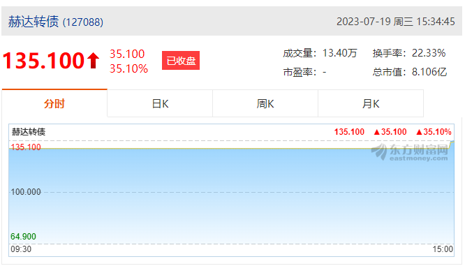 万搏体育-万搏体育（中国）集团首次公开发行可转债成功上市！